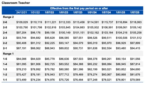 vps grade 2 salary|How does salary progression work in the Victorian .
